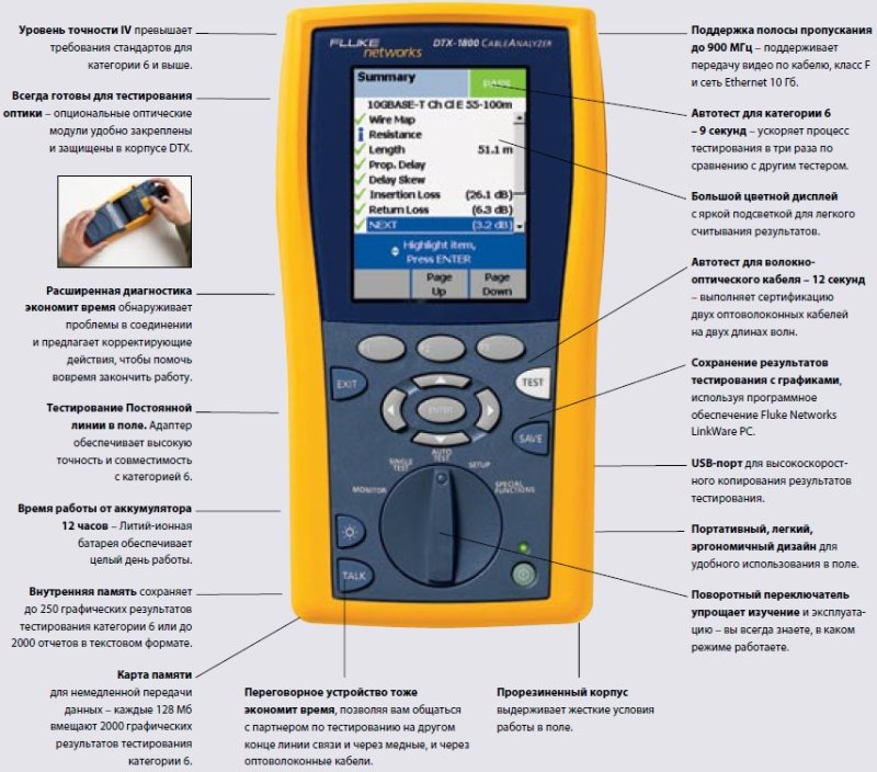 FN DTX CableAnalyzer